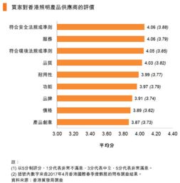 2017香港國際秋季燈飾展調(diào)查 家居照明市場前景樂觀，智能化與個(gè)性化引領(lǐng)趨勢