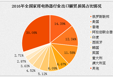 電熱水器行業(yè)市場調(diào)研與分析報(bào)告
