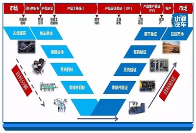 市場調(diào)研 奇瑞“拼到店頭，拼到人”戰(zhàn)略能否贏下2020挑戰(zhàn)？