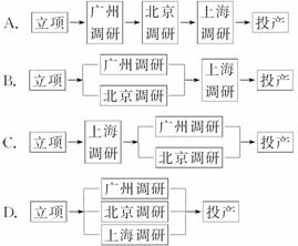 三地市場調(diào)研 北京、上海、廣州的產(chǎn)品推新策略