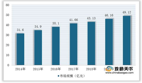 2021年中國色選機市場分析報告 行業調查與發展戰略規劃
