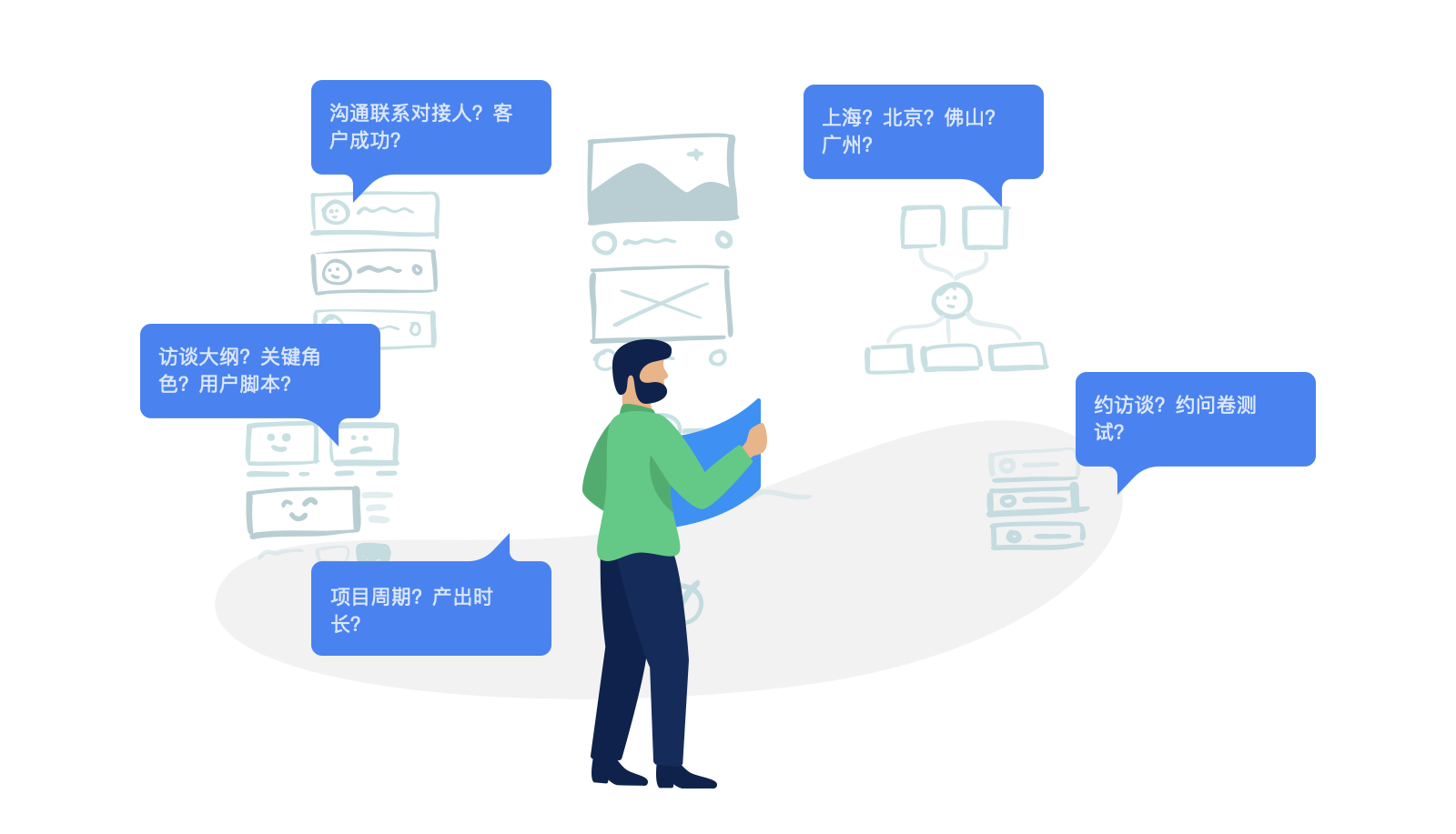 數(shù)據(jù)產(chǎn)品經(jīng)理市場(chǎng)調(diào)研指南 問卷調(diào)查設(shè)計(jì)原則