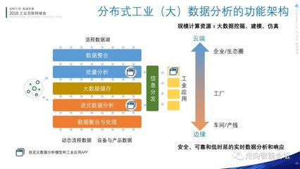 跨越與融合 解析工業(yè)互聯(lián)網(wǎng)與工業(yè)4.0的架構(gòu)對(duì)話與數(shù)據(jù)應(yīng)用矩陣