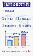 上汽集團發布2018年度報告 互聯網銷售創歷史最佳