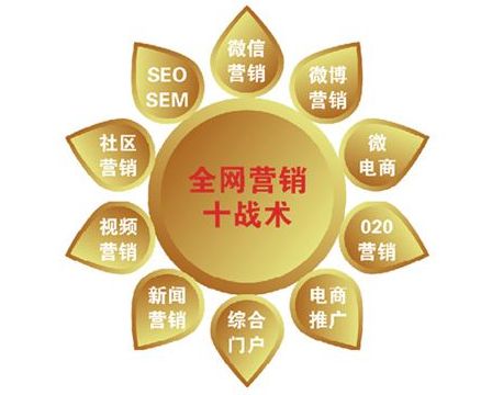母嬰產(chǎn)品網(wǎng)絡(luò)營銷與互聯(lián)網(wǎng)銷售實(shí)戰(zhàn)指南 構(gòu)建信任、創(chuàng)造價值、實(shí)現(xiàn)增長