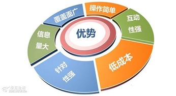 互聯(lián)網(wǎng)時代，逸尚公關(guān)助您開啟營銷新路徑
